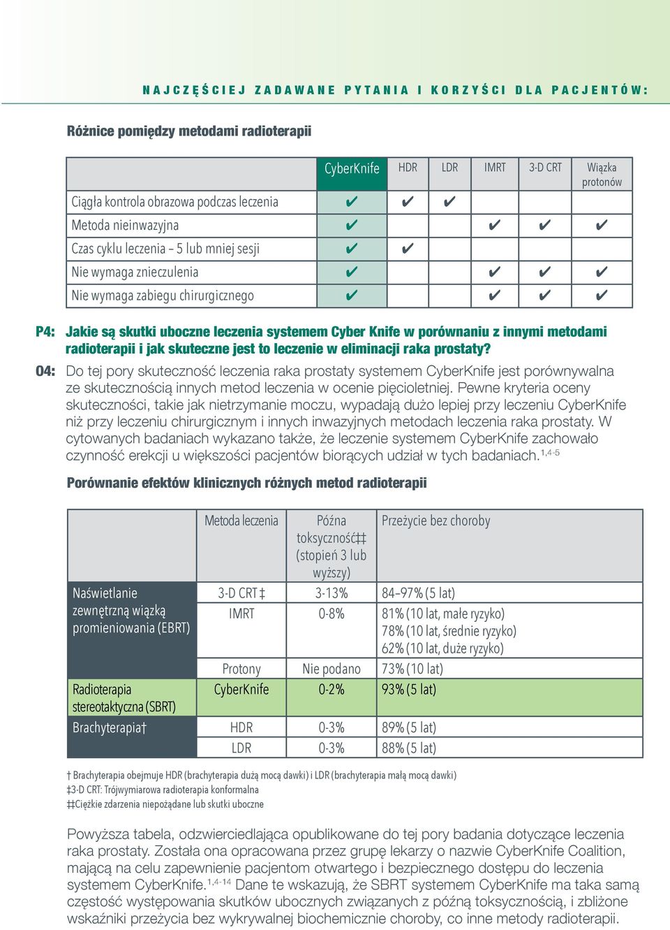 radioterapii i jak skuteczne jest to leczenie w eliminacji raka prostaty?