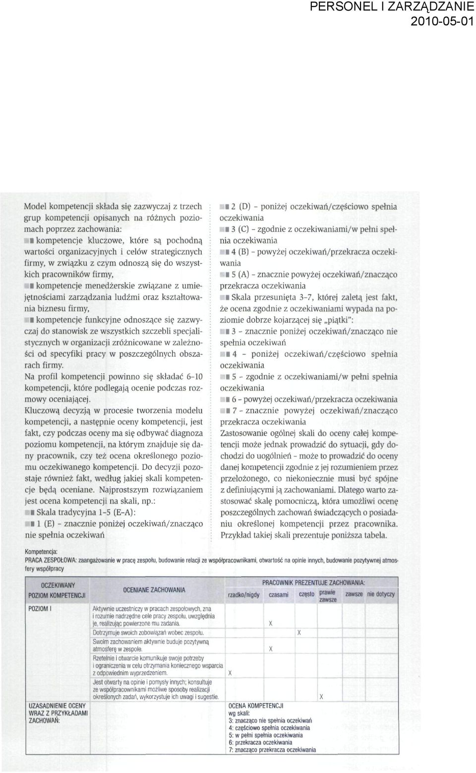 kompetencje funkcyjne odnoszące się zazwyczaj do stanowisk ze wszystkich szczebli specjalistycznych w organizacji zróżnicowane w zależności od specyfiki pracy w poszczególnych obszarach firmy.