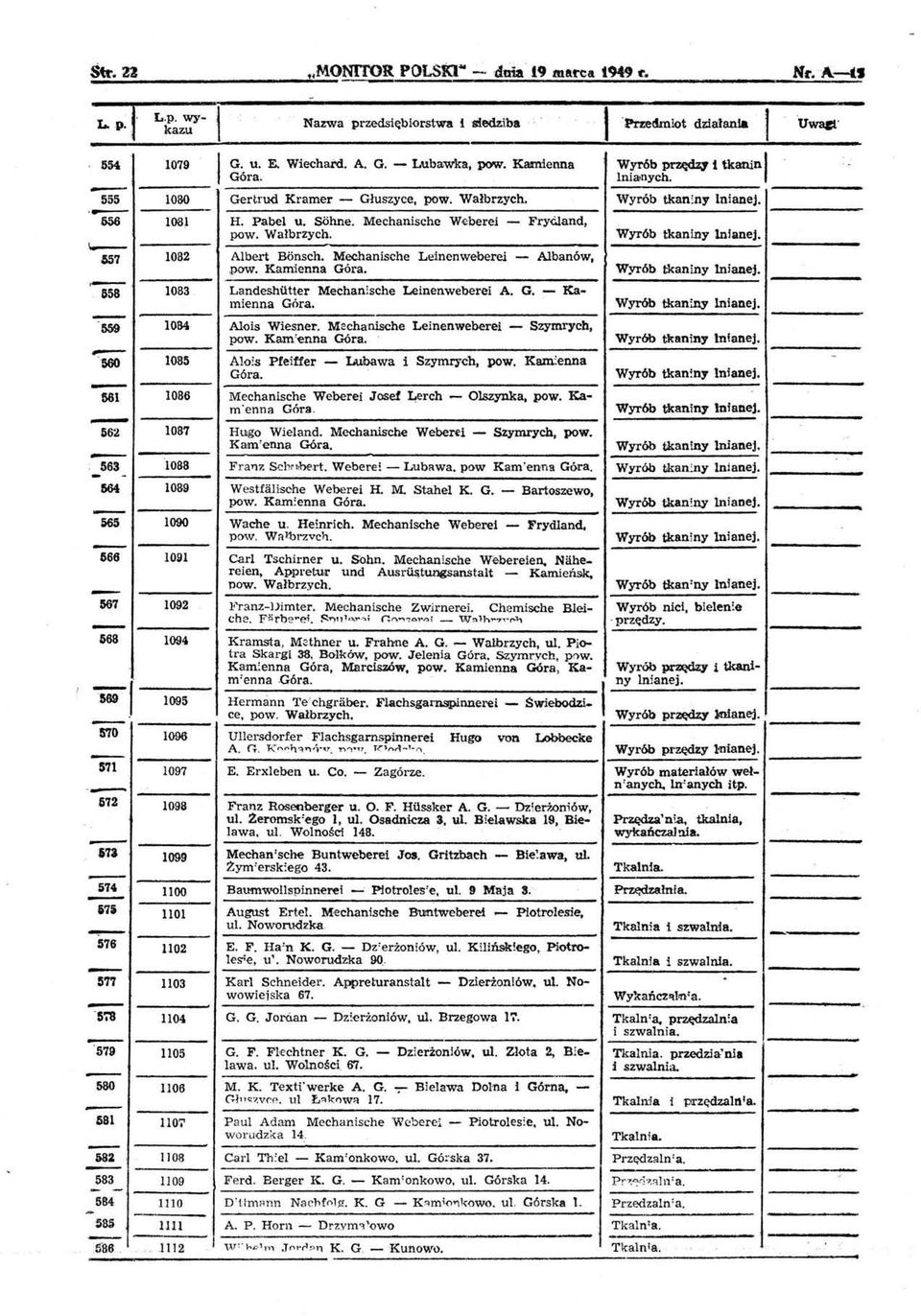 u SOhne Mechanische Weberei Frycland pow Wałbrzych Albert Btinsch Moohanische Leinenweberei Albanów pow Kamienna Góra Landeshiitter Mechanische Leinenweberei A GKamienna Góra Alois Wiesner