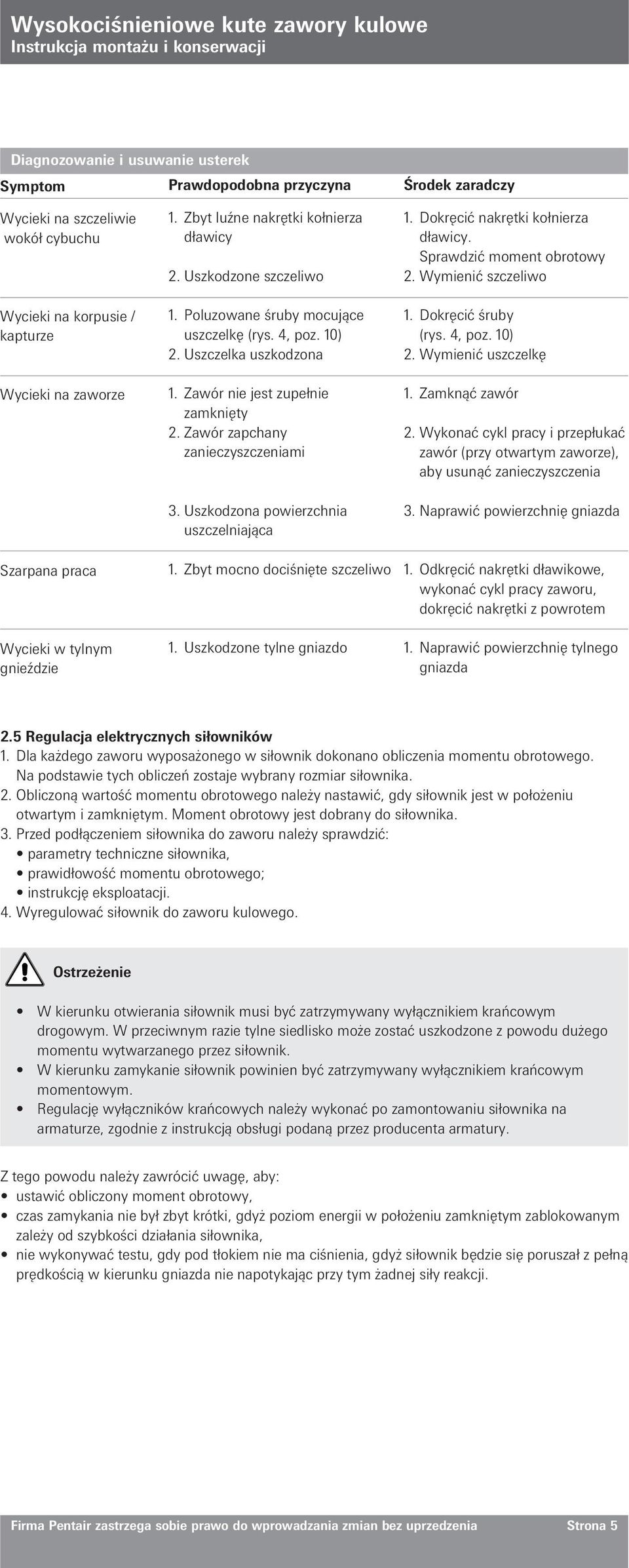 Zawór zapchany zanieczyszczeniami 3. Uszkodzona powierzchnia uszczelniająca 1. Zbyt mocno dociśnięte szczeliwo 1. Uszkodzone tylne gniazdo 1. Dokręcić nakrętki kołnierza dławicy.