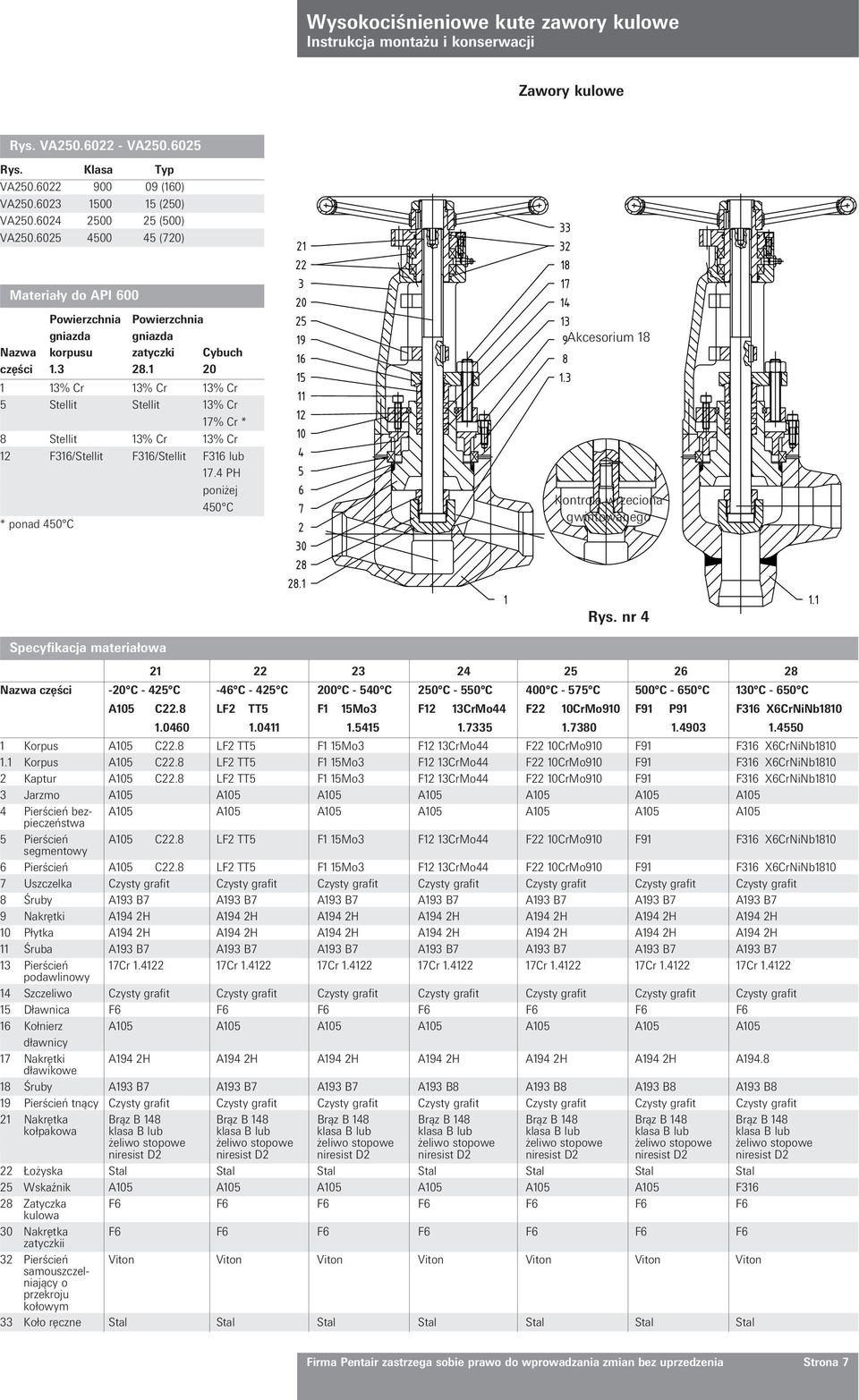 1 20 1 13% Cr 13% Cr 13% Cr 5 Stellit Stellit 13% Cr 17% Cr * 8 Stellit 13% Cr 13% Cr 12 F316/Stellit F316/Stellit F316 lub 17.