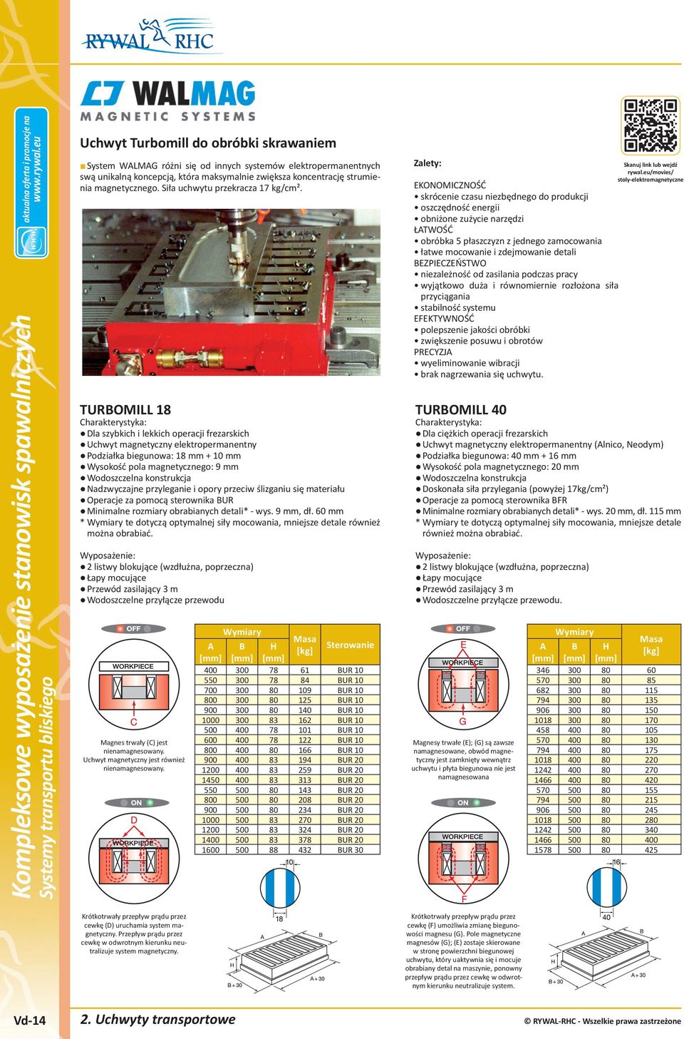 TURBOMILL 18 Charakterystyka: Dla szybkich i lekkich operacji frezarskich Uchwyt magnetyczny elektropermanentny Podziałka biegunowa: 18 mm + 10 mm Wysokość pola magnetycznego: 9 mm Wodoszczelna