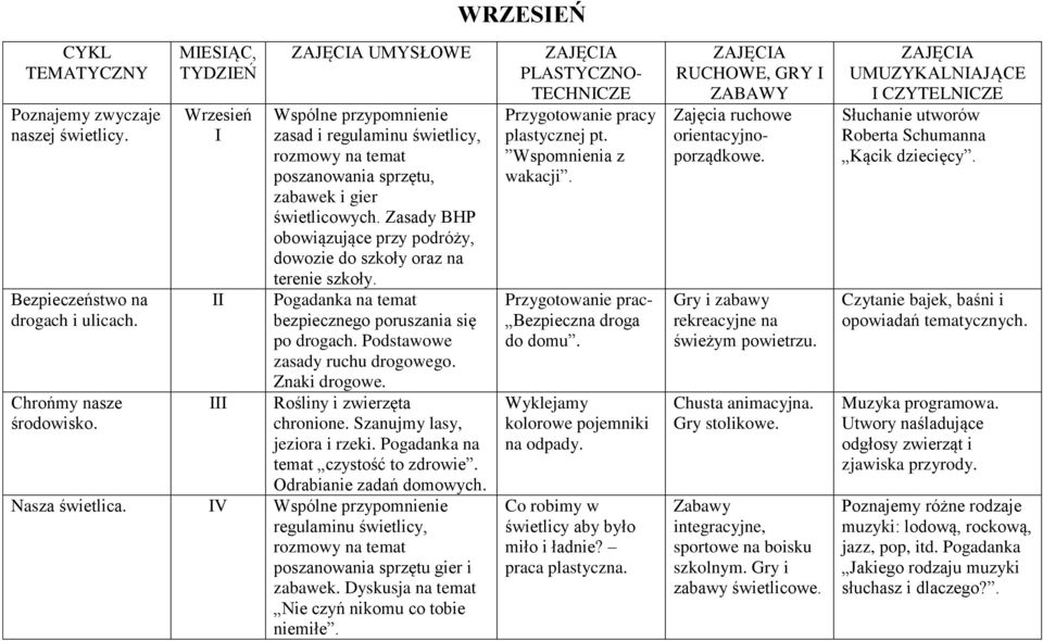 Zasady BHP obowiązujące przy podróży, dowozie do szkoły oraz na terenie szkoły. Pogadanka na temat bezpiecznego poruszania się po drogach. Podstawowe zasady ruchu drogowego. Znaki drogowe.