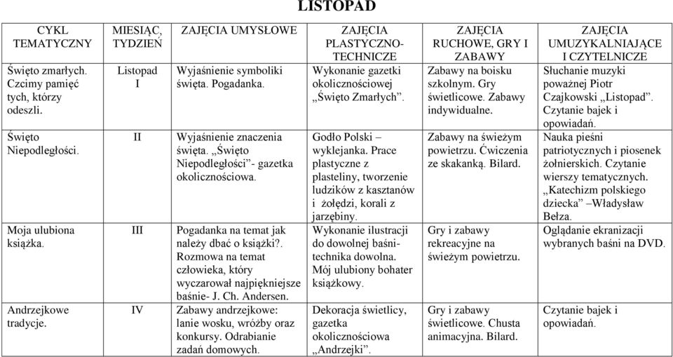 Andersen. Zabawy andrzejkowe: lanie wosku, wróżby oraz konkursy. Odrabianie zadań domowych. TECHNCZE Wykonanie gazetki okolicznościowej Święto Zmarłych. Godło Polski wyklejanka.