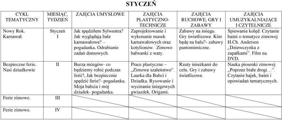 TECHNCZE Zaprojektowanie i wykonanie masek karnawałowych oraz kotylionów. Zimowe bałwanki z waty. Prace plastyczne Zimowe szaleństwo. Laurka dla Babci i Dziadka.