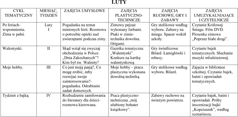 Odrabianie zadań domowych. Tydzień z bajką. V Rozbudzenie zamiłowania do literatury dla dziecirozmowa kierowana. TECHNCZE Zimowy pejzaż wykonany farbami. Ptaki w zimietechnika dowolna. Origami.