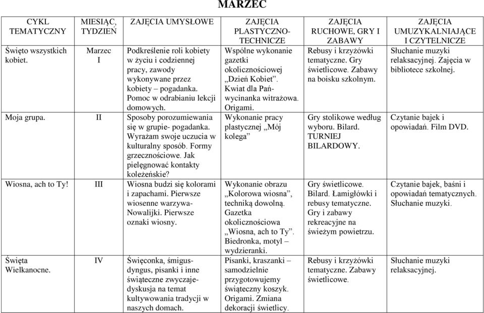 Wiosna budzi się kolorami i zapachami. Pierwsze wiosenne warzywa- Nowalijki. Pierwsze oznaki wiosny. Święta Wielkanocne.