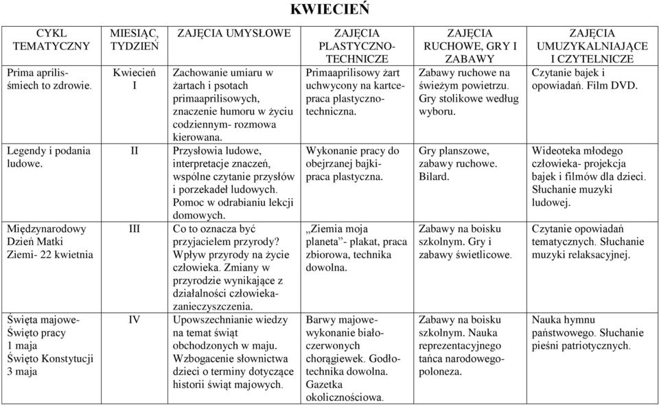 znaczenie humoru w życiu codziennym- rozmowa kierowana. Przysłowia ludowe, interpretacje znaczeń, wspólne czytanie przysłów i porzekadeł ludowych. Pomoc w odrabianiu lekcji domowych.