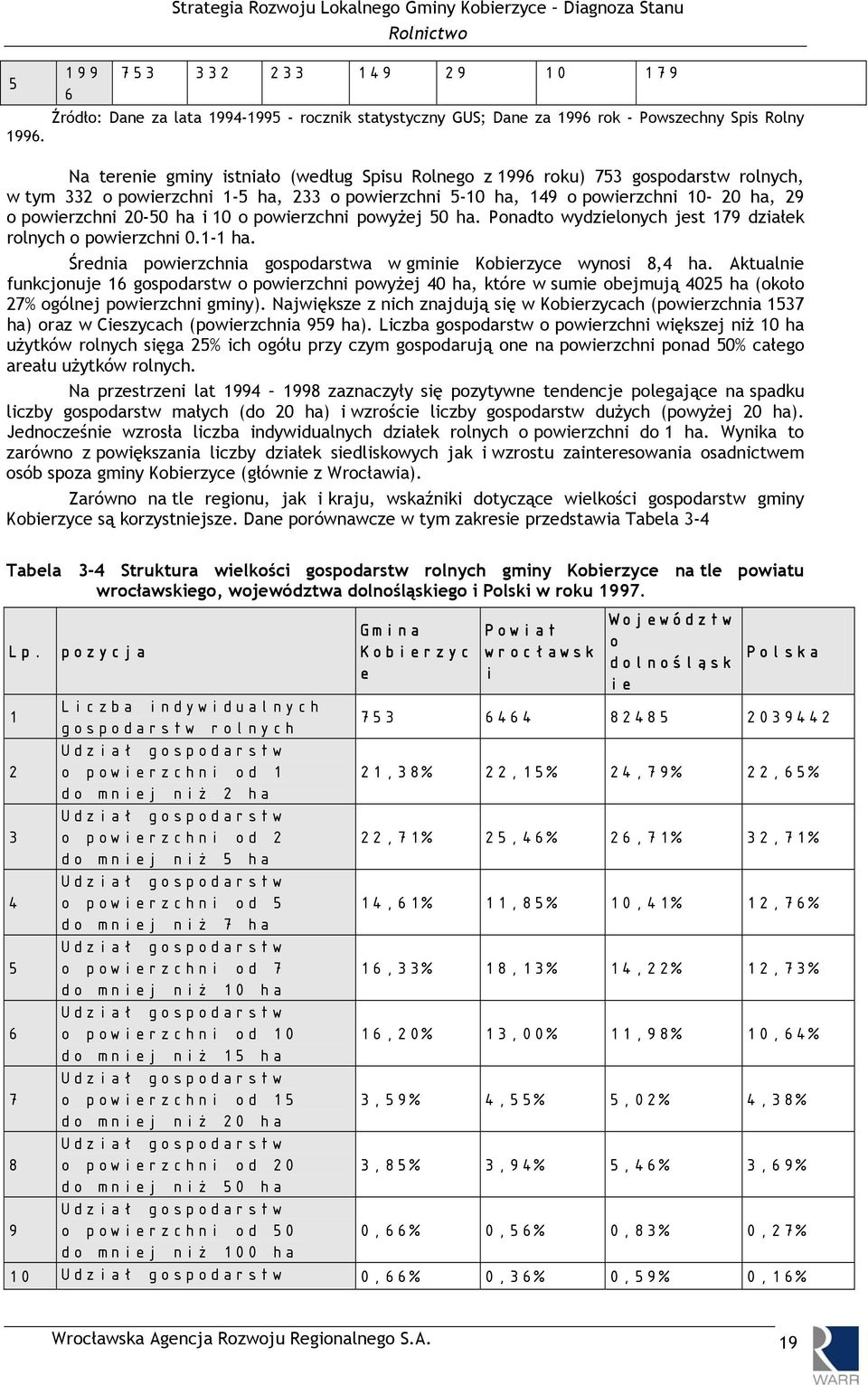 i 10 o powierzchni powyżej 50 ha. Ponadto wydzielonych jest 179 działek rolnych o powierzchni 0.1-1 ha. Średnia powierzchnia gospodarstwa w gminie Kobierzyce wynosi 8,4 ha.