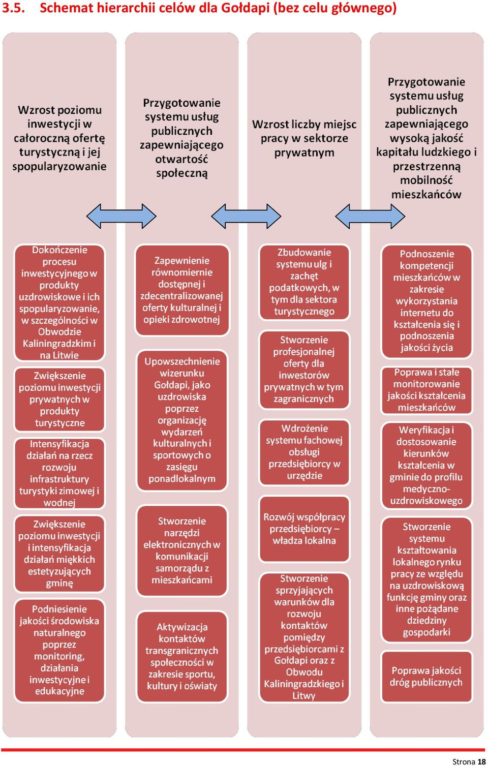 dla Gołdapi (bez