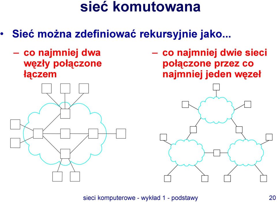 najmniej dwie sieci połączone przez co najmniej