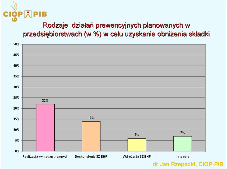 w przedsiębiorstwach (w