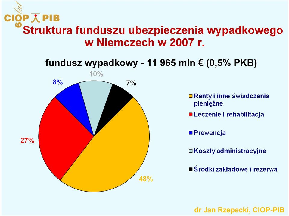 w Niemczech w 2007 r.