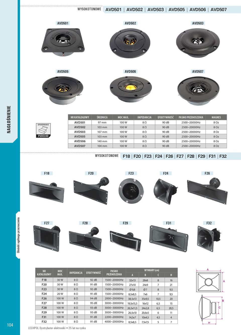 103 mm 100 W 8 Ω 90 db 2500~20000Hz 8 Oz AVD506 140 mm 100 W 8 Ω 90 db 2500~20000Hz 8 Oz AVD507 104 mm 100 W 8 Ω 90 db 2500~20000Hz 8 Oz WYSOKOTONOWE F18 F20 F23 F24 F26 F27 F28 F29 F31 F32 F18 F20