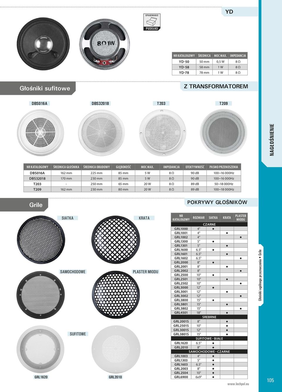 MAX. IMPEDANCJA EFEKTYWNOŚĆ PASMO PRZENOSZENIA DBS016A 162 mm 225 mm 85 mm 5 W 8 Ω 90 db 100~16 000Hz DBS32018 170 mm 230 mm 85 mm 5 W 8 Ω 90 db 100~16 000Hz T203-250 mm 65 mm 20 W 8 Ω 89 db 50~18