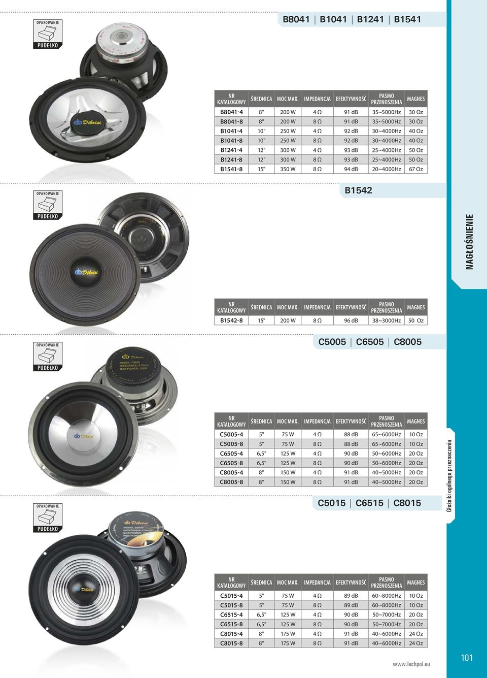 Ω 92 db 30~4000Hz 40 Oz B1241-4 12" 300 W 4 Ω 93 db 25~4000Hz 50 Oz B1241-8 12" 300 W 8 Ω 93 db 25~4000Hz 50 Oz B1541-8 15" 350 W 8 Ω 94 db 20~4000Hz 67 Oz B1542 NR KATALOGOWY ŚREDNICA MOC MAX.