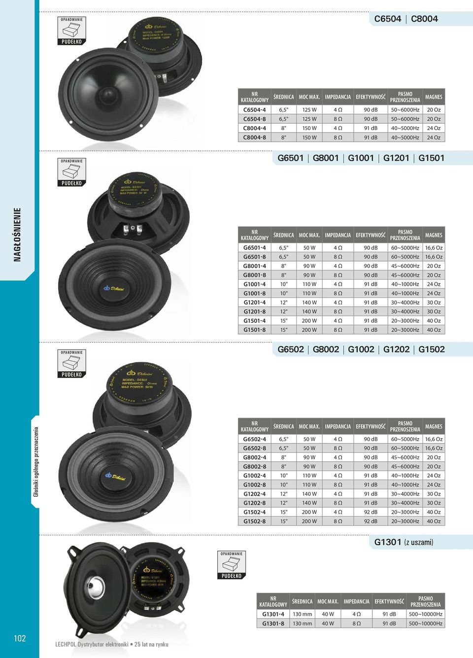 8 Ω 91 db 40~5000Hz 24 Oz G6501 G8001 G1001 G1201 G1501 NR KATALOGOWY ŚREDNICA MOC MAX.