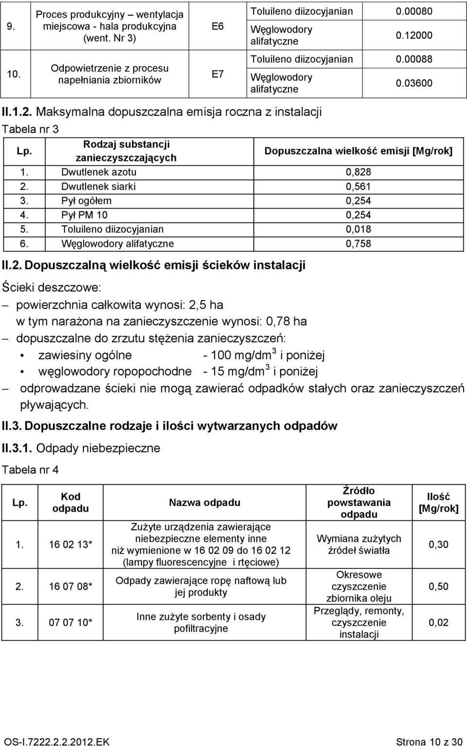 Rodzaj substancji zanieczyszczających Dopuszczalna wielkość emisji [Mg/rok] 1. Dwutlenek azotu 0,828 2. Dwutlenek siarki 0,561 3. Pył ogółem 0,254 4. Pył PM 10 0,254 5.