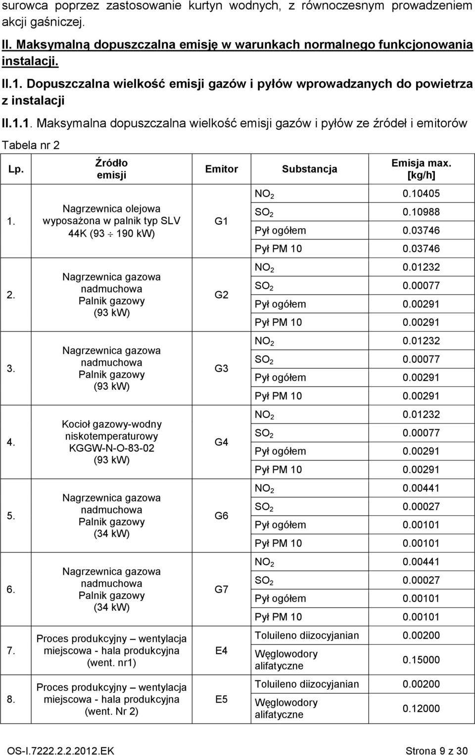 7. 8. Źródło emisji Nagrzewnica olejowa wyposażona w palnik typ SLV 44K (93 190 kw) Nagrzewnica gazowa nadmuchowa Palnik gazowy (93 kw) Nagrzewnica gazowa nadmuchowa Palnik gazowy (93 kw) Kocioł