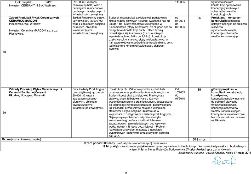 000 m2 wraz z zapleczem socjalnobiurowym, obiektami towarzyszącymi i infrastrukturą zewnętrzną. Budynek o konstrukcji szkieletowej, pstawowa siatka słupów głównych 12x24m, wysokość hali 8m 14m.