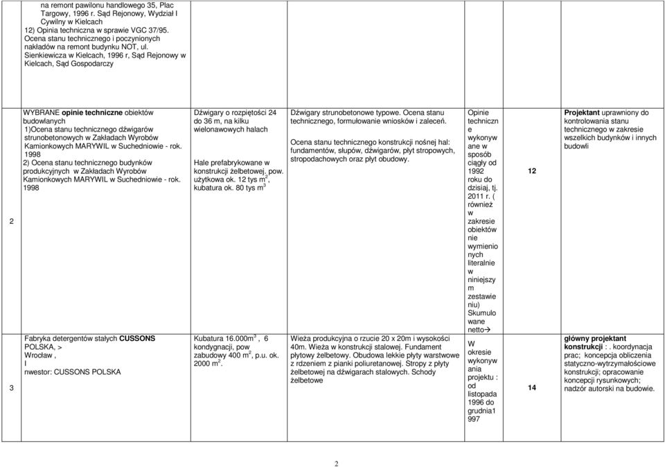 Sienkiewicza w Kielcach, 1996 r, Sąd Rejonowy w Kielcach, Sąd Gosparczy 2 3 WYBRANE opinie techniczne obiektów buwlanych 1)Ocena stanu technicznego dźwigarów strunobetonowych w Zakładach Wyrobów