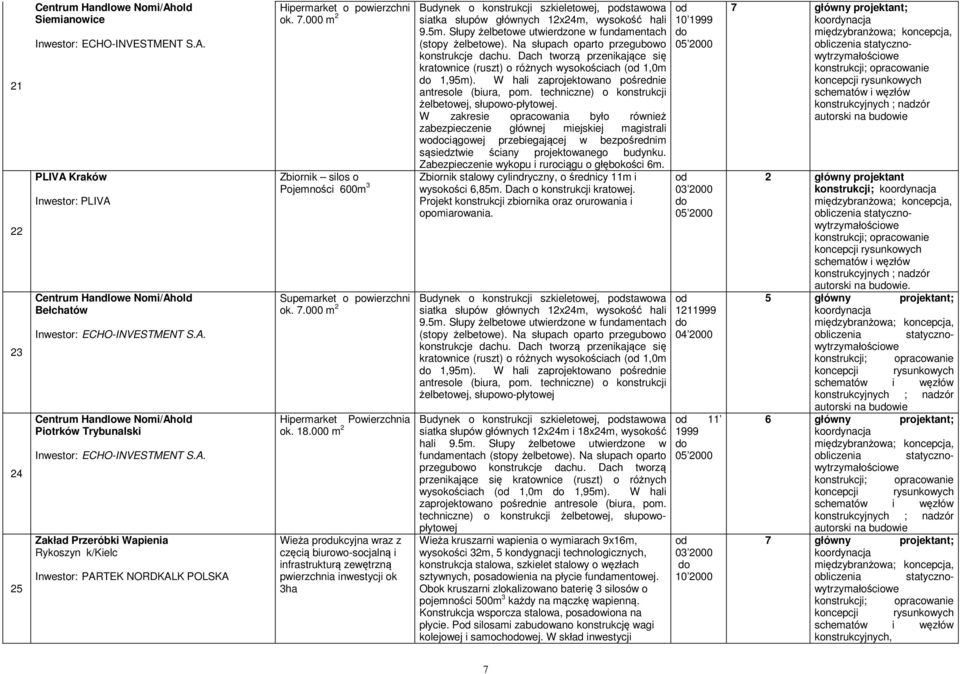 000 m 2 Wieża prukcyjna wraz z częcią biurowo-socjalną i infrastrukturą zewętrzną pwierzchnia inwestycji ok 3ha Budynek o konstrukcji szkieletowej, pstawowa siatka słupów głównych 12x24m, wysokość