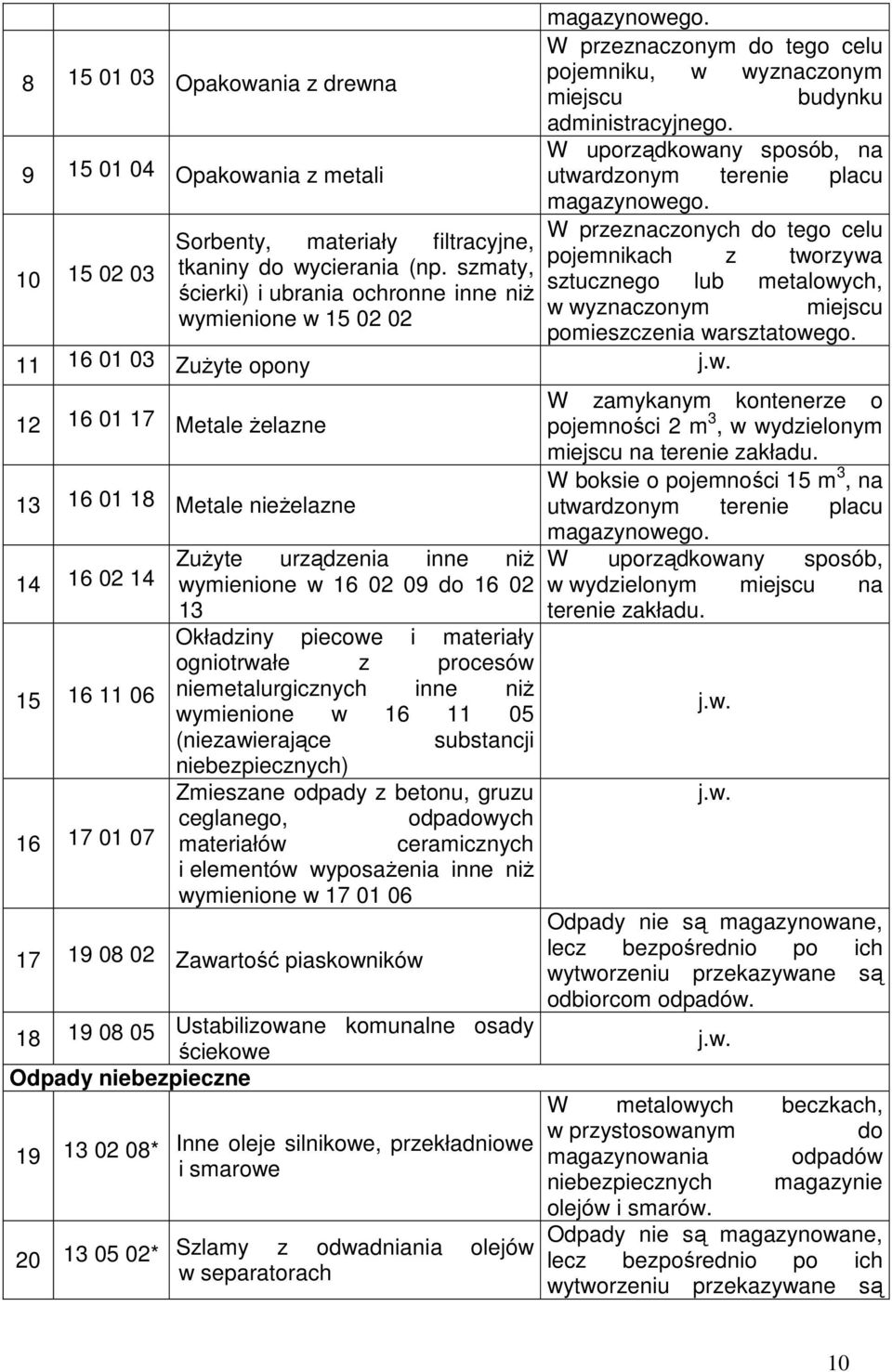 W przeznaczonych do tego celu Sorbenty, materiały filtracyjne, pojemnikach z tworzywa 10 15 02 03 tkaniny do wycierania (np.