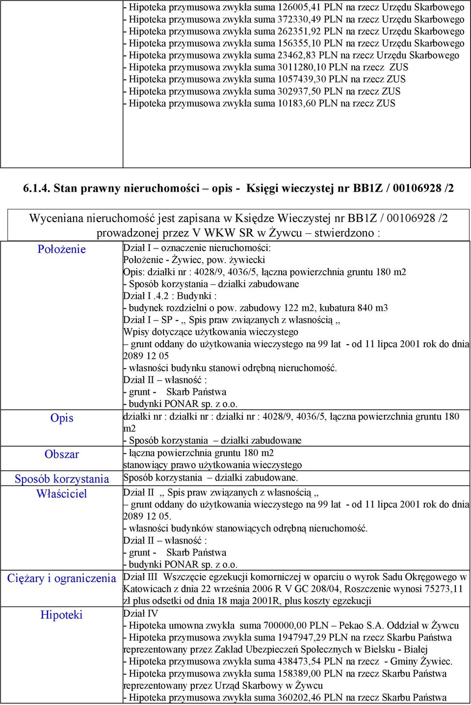 zwykła suma 3011280,10 PLN na rzecz ZUS - Hipoteka przymusowa zwykła suma 1057439,30 PLN na rzecz ZUS - Hipoteka przymusowa zwykła suma 302937,50 PLN na rzecz ZUS - Hipoteka przymusowa zwykła suma