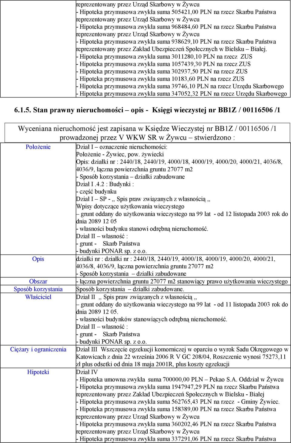 - Hipoteka przymusowa zwykła suma 3011280,10 PLN na rzecz ZUS - Hipoteka przymusowa zwykła suma 1057439,30 PLN na rzecz ZUS - Hipoteka przymusowa zwykła suma 302937,50 PLN na rzecz ZUS - Hipoteka