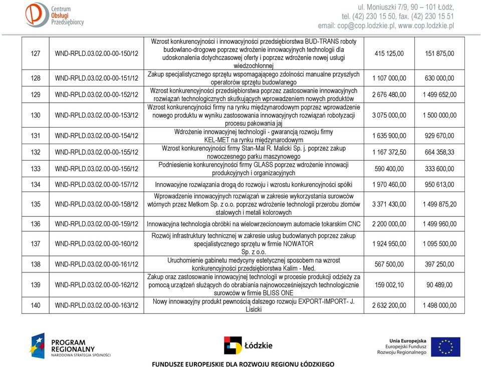 00-00-156/12 Wzrost konkurencyjności i innowacyjności przedsiębiorstwa BUD-TRANS roboty budowlano-drogowe poprzez wdrożenie innowacyjnych technologii dla udoskonalenia dotychczasowej oferty i poprzez