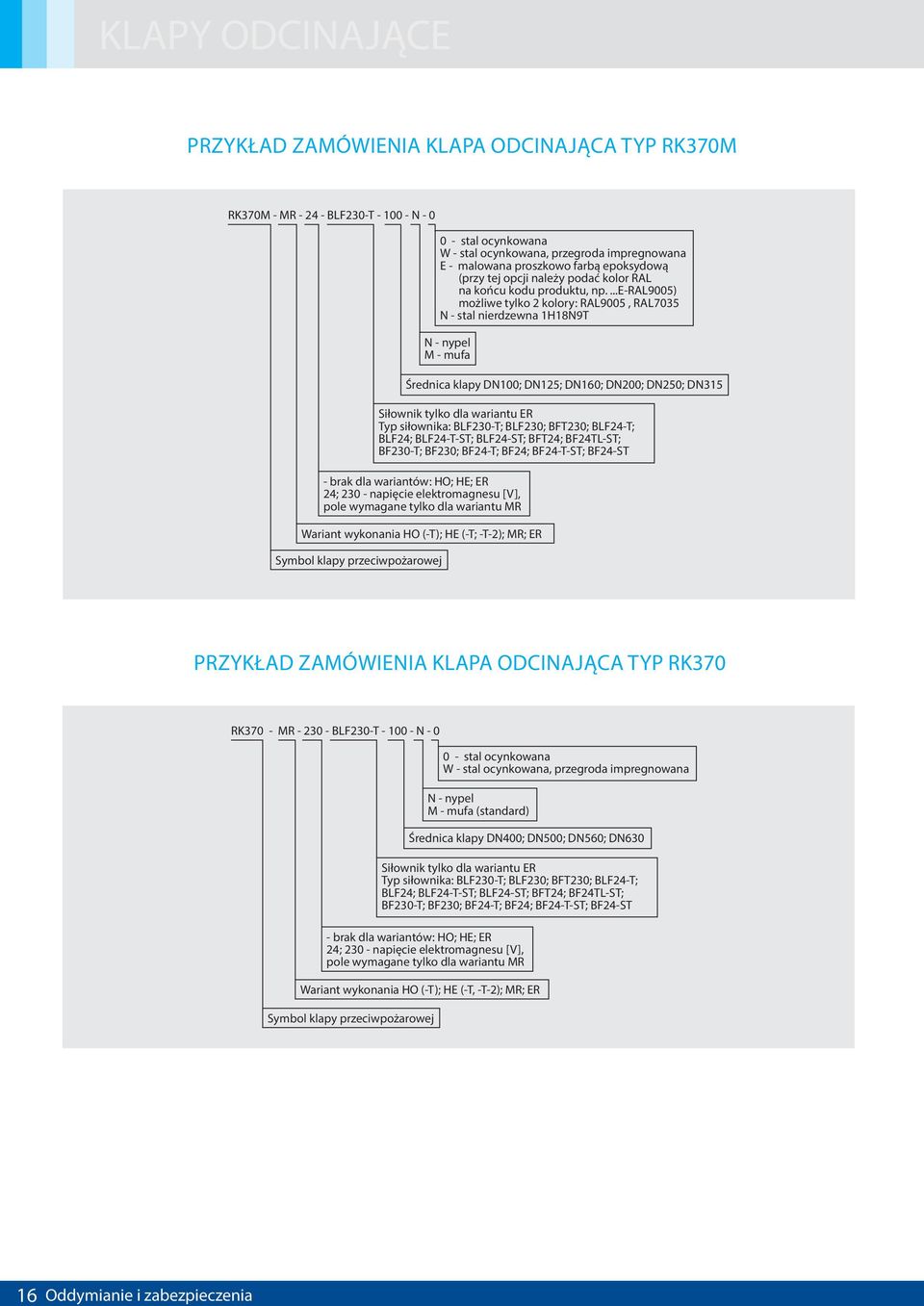 ...e-ral9005) możliwe tylko 2 kolory: RAL9005, RAL7035 N - stal nierdzewna 1H18N9T N - nypel M - mufa Siłownik tylko dla wariantu ER Typ siłownika: BLF230-T; BLF230; BFT230; BLF24-T; BLF24;