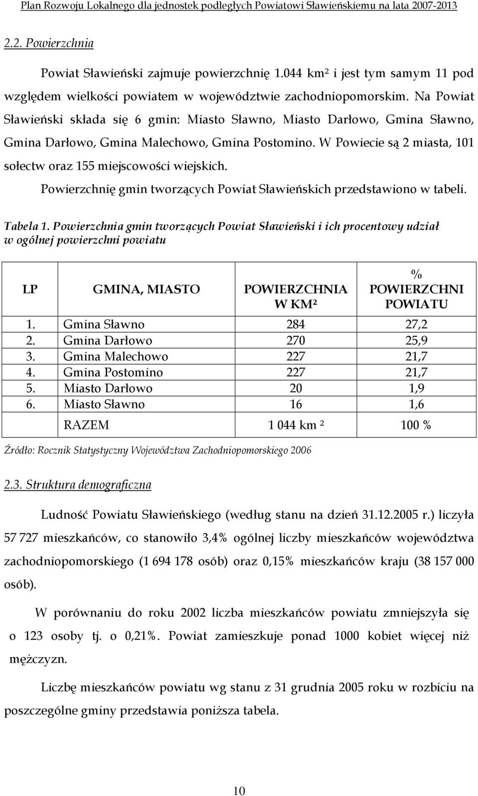 W Powiecie są 2 miasta, 101 sołectw oraz 155 miejscowości wiejskich. Powierzchnię gmin tworzących Powiat Sławieńskich przedstawiono w tabeli. Tabela 1.