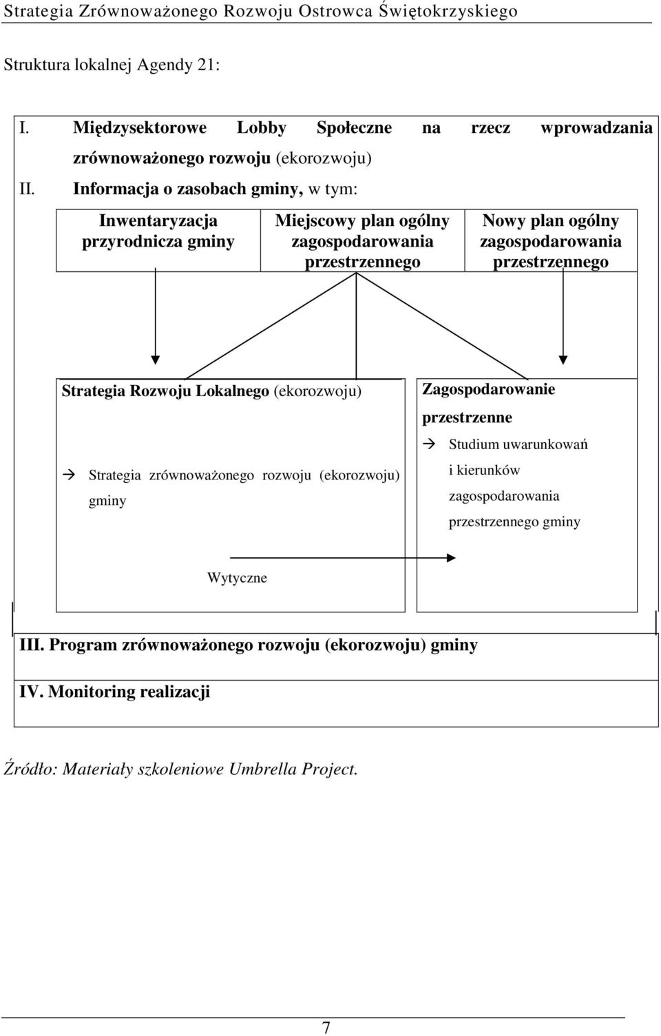 przestrzennego Nowy plan ogólny zagospodarowania przestrzennego Strategia Rozwoju Lokalnego (ekorozwoju) Strategia zrównowaŝonego rozwoju (ekorozwoju) gminy