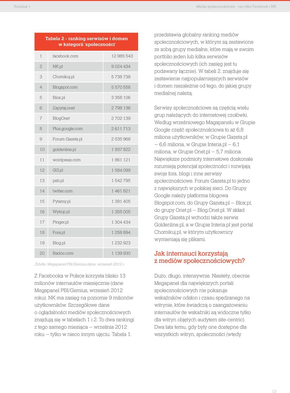 kilka serwisów społecznościowych (ich zasięg jest tu podawany łącznie). W tabeli 2. znajduje się zestawienie najpopularniejszych serwisów i domen niezależnie od tego, do jakiej grupy medialnej należą.