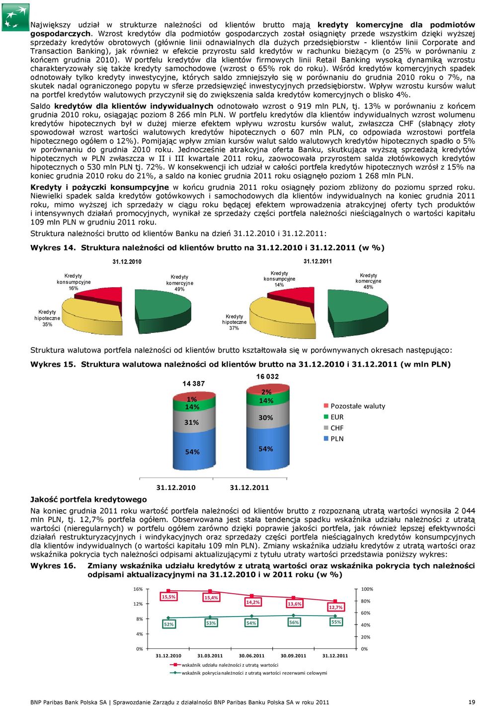 Transactin Banking), jak równieŝ w efekcie przyrstu sald kredytów w rachunku bieŝącym ( 25% w prównaniu z kńcem grudnia 2010).