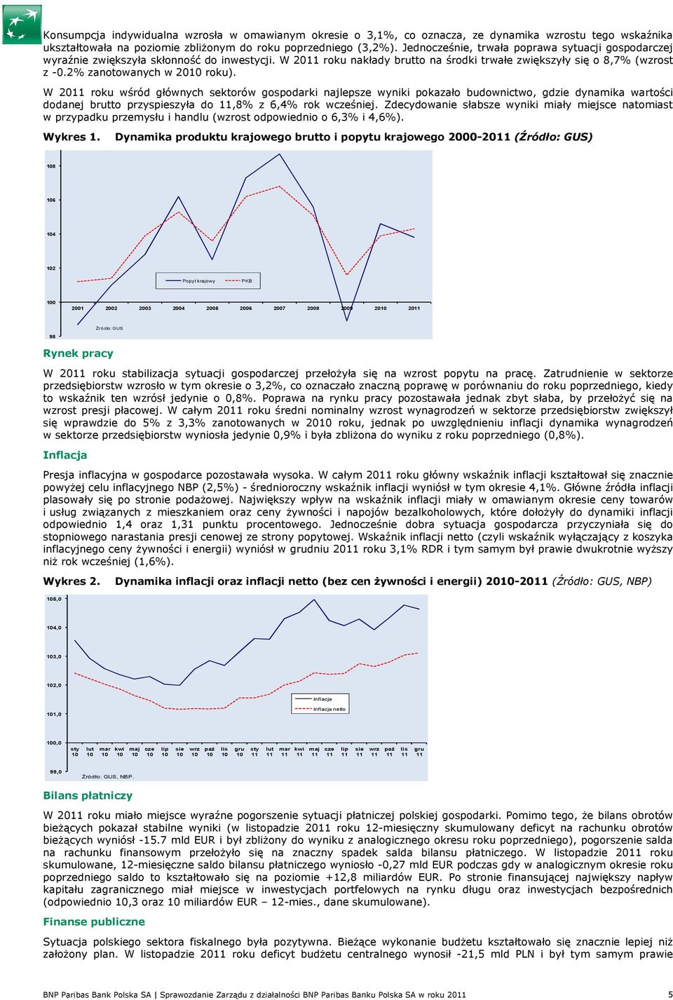 W 2011 rku wśród głównych sektrów gspdarki najlepsze wyniki pkazał budwnictw, gdzie dynamika wartści ddanej brutt przyspieszyła d 11,8% z 6,4% rk wcześniej.