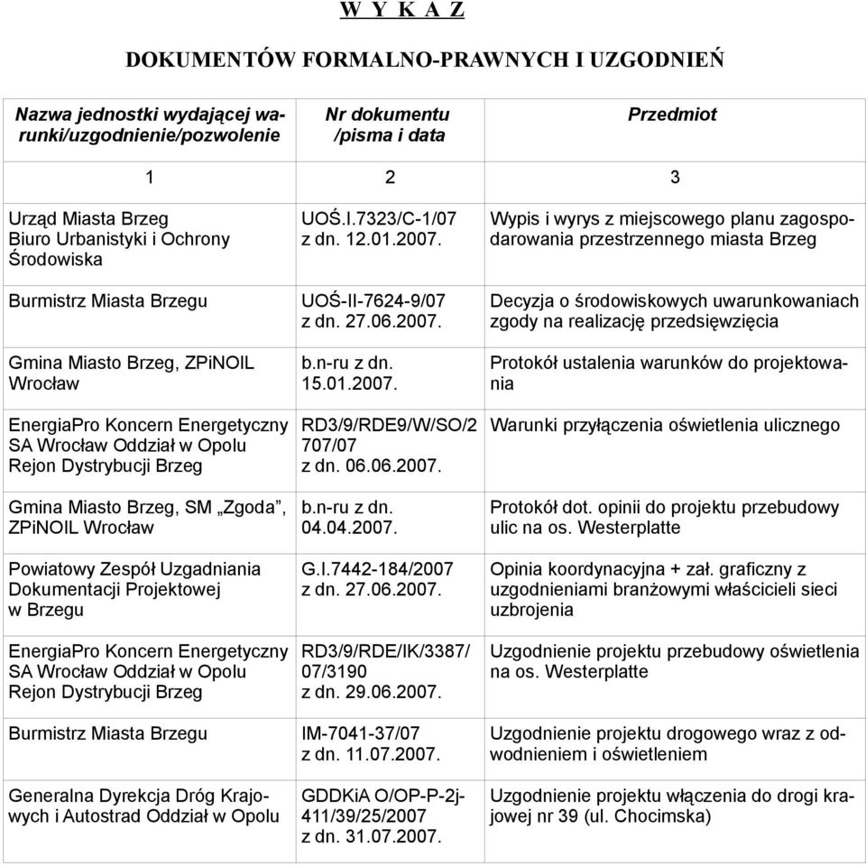 Powiatowy Zespół Uzgadniania Dokumentacji Projektowej w Brzegu EnergiaPro Koncern Energetyczny SA Wrocław Oddział w Opolu Rejon Dystrybucji Brzeg Burmistrz Miasta Brzegu Generalna Dyrekcja Dróg