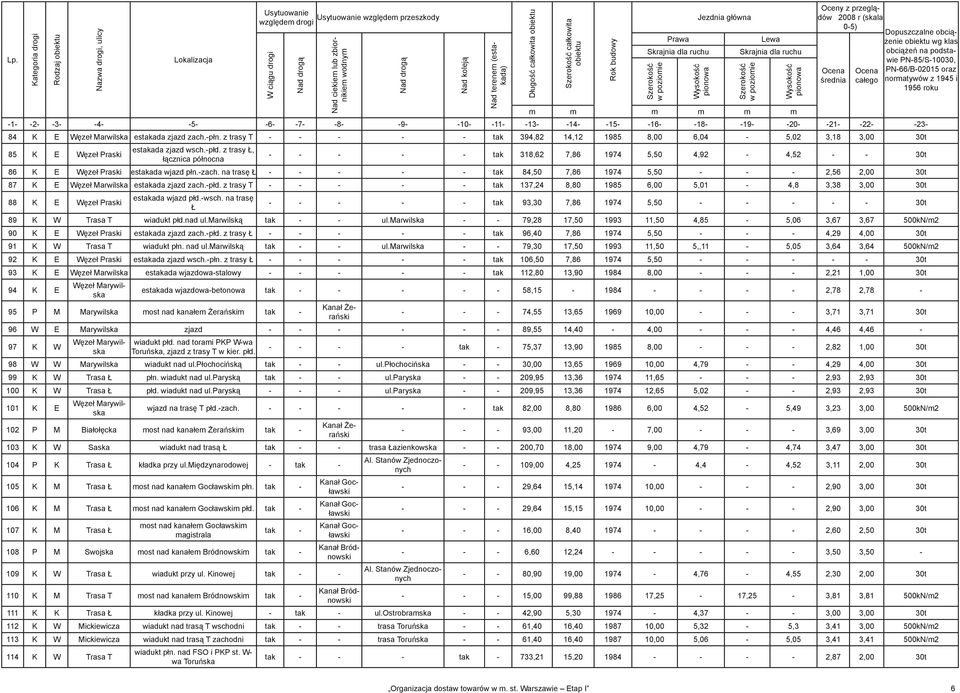 podstawie PN-85/S-10030, -1- -2- -3- -4- -5- -6- -7- -8- -9- -10- -11- -13- -14- -15- -16- -18- -19- -20- -21- -22- -23-84 K E Węzeł Marwilska estakada zjazd zach.-płn.