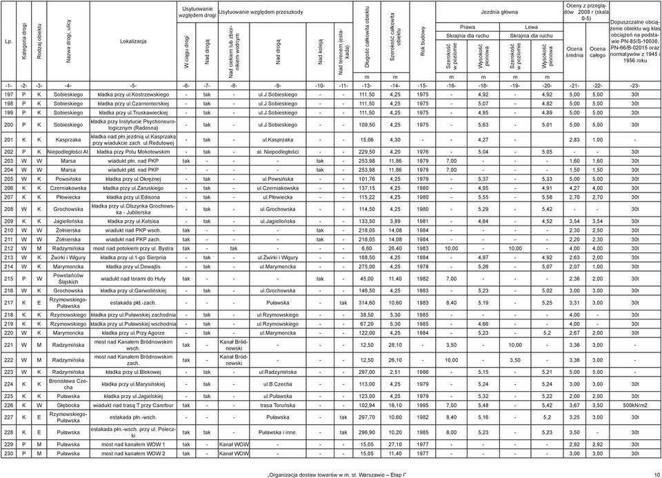 podstawie PN-85/S-10030, -1- -2- -3- -4- -5- -6- -7- -8- -9- -10- -11- -13- -14- -15- -16- -18- -19- -20- -21- -22- -23-197 P K Sobieskiego kładka przy ul.kostrzewskiego - tak - ul.j.