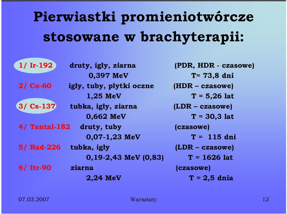 czasowe) 0,662 MeV T = 30,3 lat 4/ Tantal-182 druty, tuby (czasowe) 0,07-1,23 MeV T = 115 dni 5/ Rad-226 tubka, igły