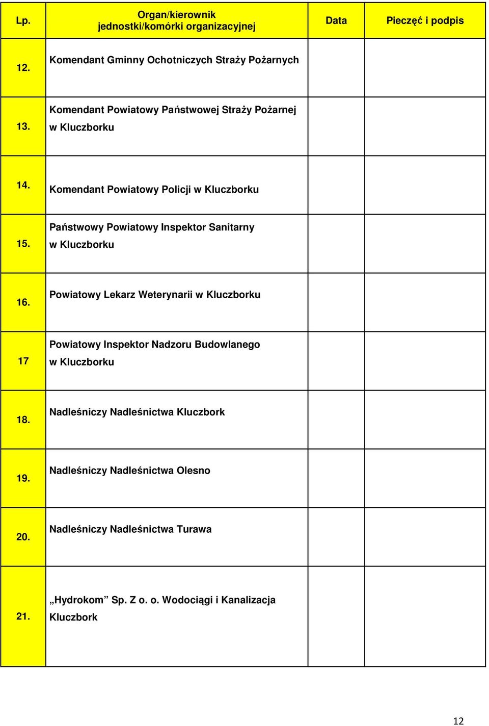 Komendant Powiatowy Policji w Kluczborku Państwowy Powiatowy Inspektor Sanitarny 15. w Kluczborku 16.