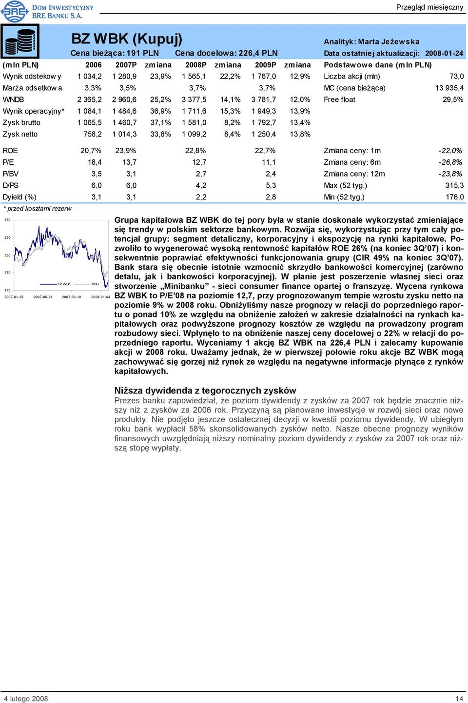 1 711,6 15,3% 1 949,3 13,9% Zysk brutto 1 065,5 1 460,7 37,1% 1 581,0 8,2% 1 792,7 13,4% Zysk netto 758,2 1 014,3 33,8% 1 099,2 8,4% 1 250,4 13,8% ROE 20,7% 23,9% 22,8% 22,7% Zmiana ceny: 1m -22,0%