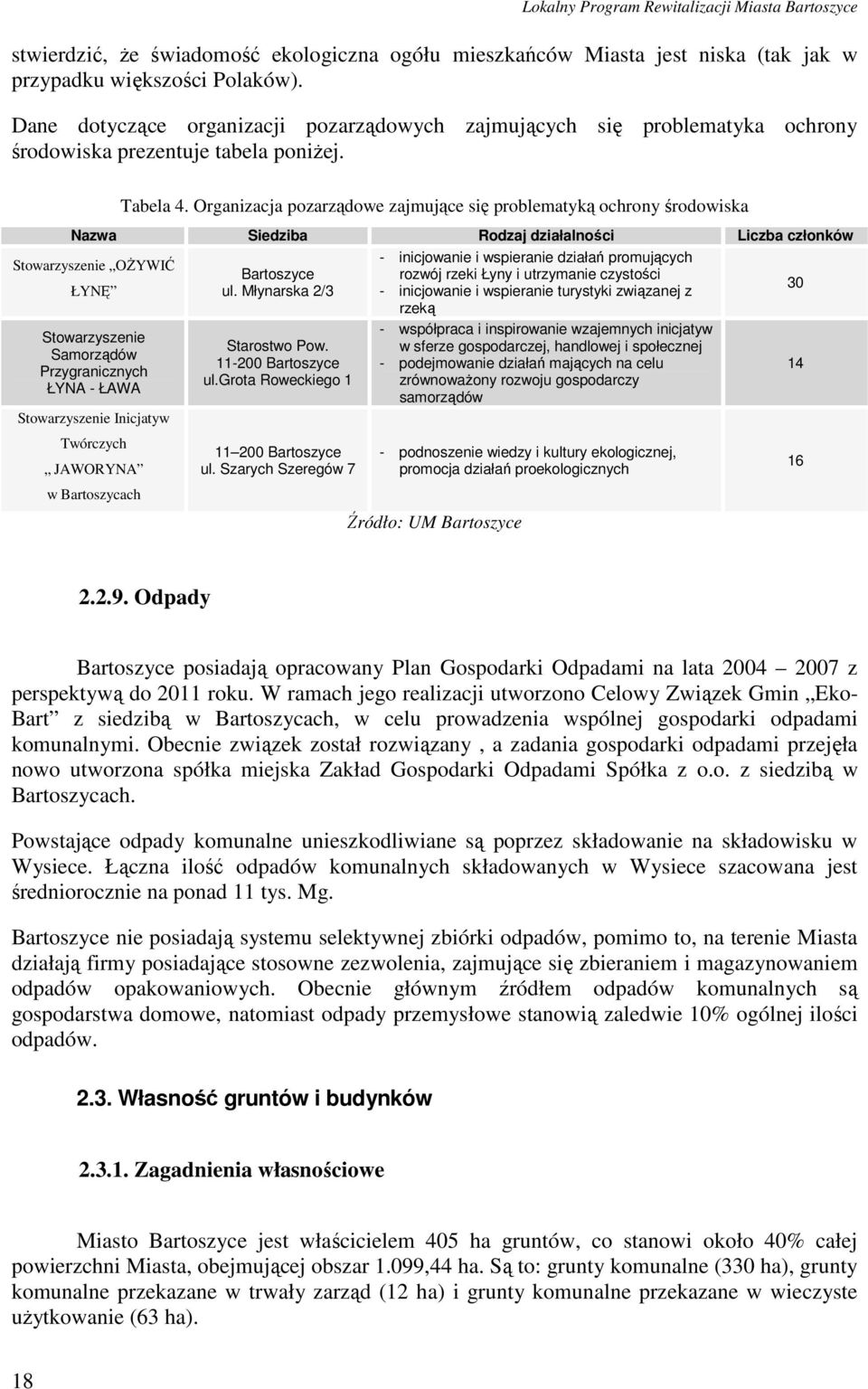 Organizacja pozarządowe zajmujące się problematyką ochrony środowiska Nazwa Siedziba Rodzaj działalności Liczba członków Stowarzyszenie OśYWIĆ ŁYNĘ Stowarzyszenie Samorządów Przygranicznych ŁYNA -