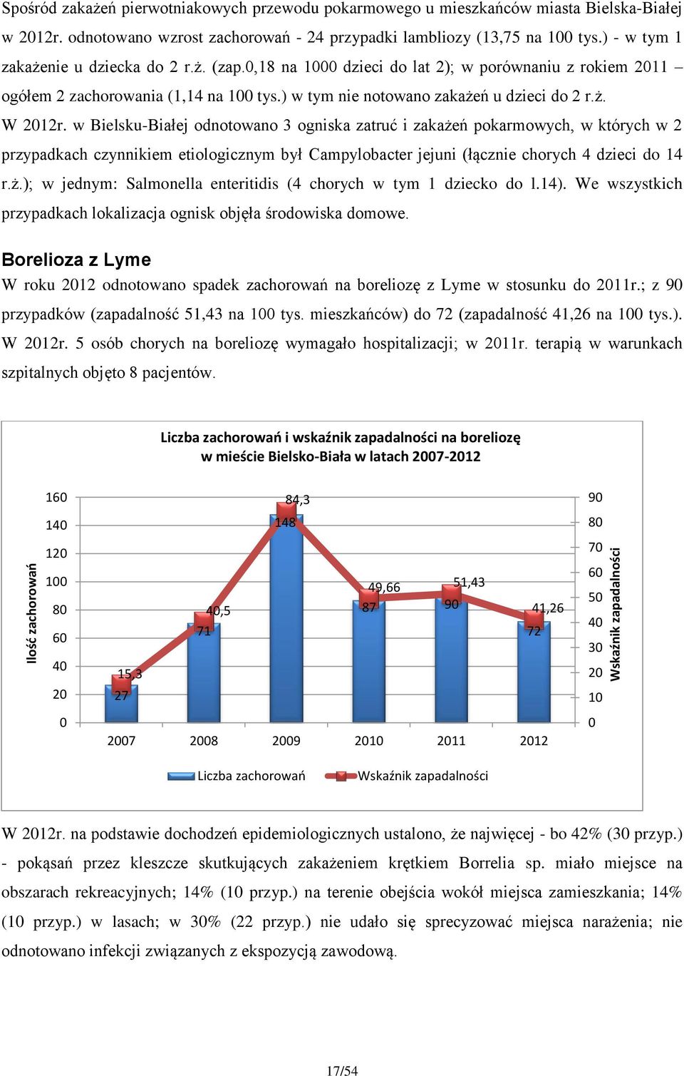 0,18 na 1000 dzieci do lat 2); w porównaniu z rokiem 2011 ogółem 2 zachorowania (1,14 na 100 tys.) w tym nie notowano zakażeń u dzieci do 2 r.ż. W 2012r.