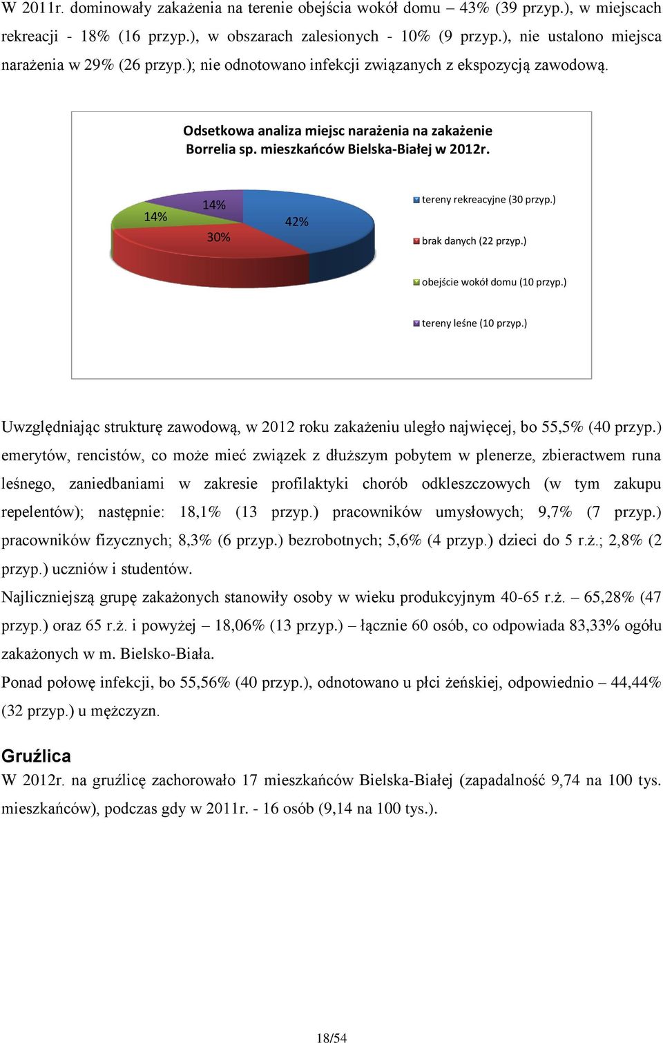 mieszkańców Bielska-Białej w 2012r. 14% 14% 30% 42% tereny rekreacyjne (30 przyp.) brak danych (22 przyp.) obejście wokół domu (10 przyp.) tereny leśne (10 przyp.