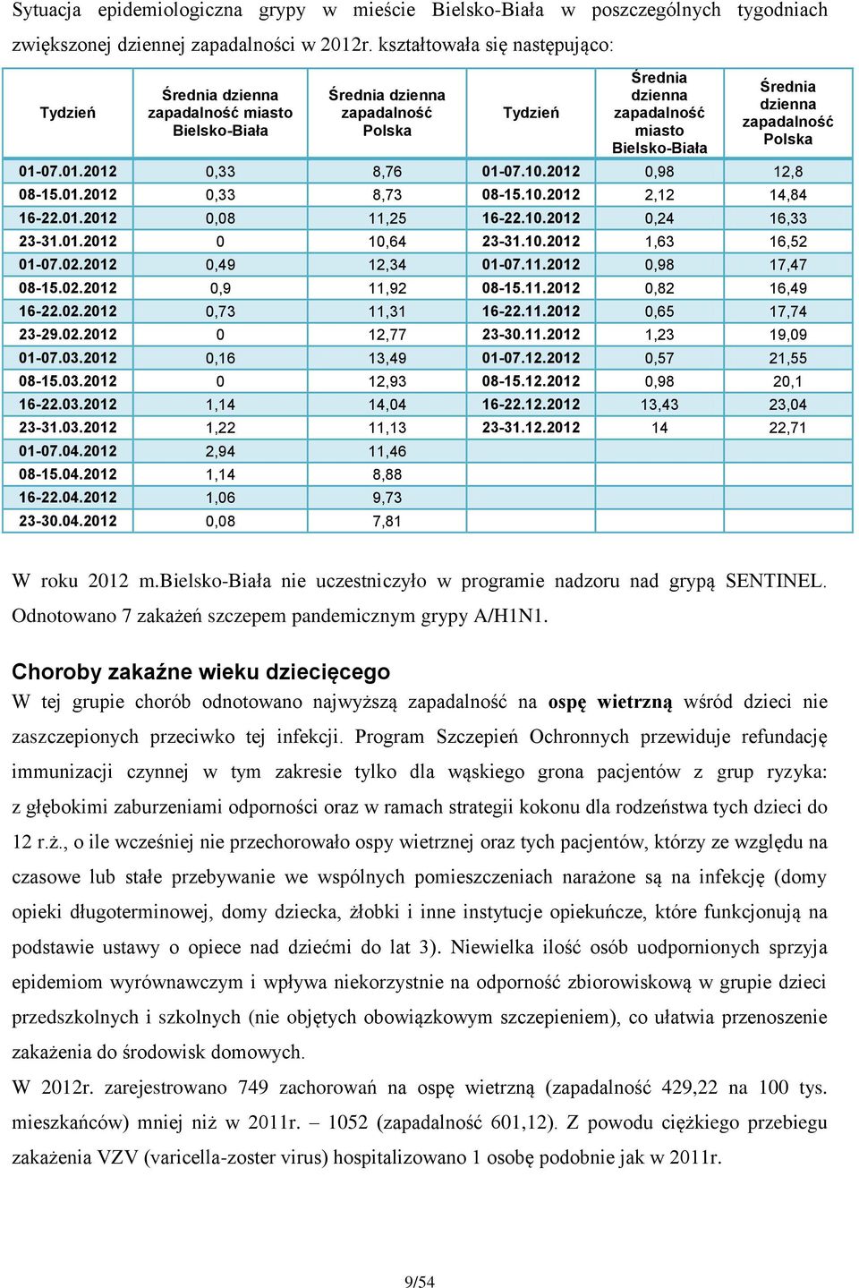 zapadalność Polska 01-07.01.2012 0,33 8,76 01-07.10.2012 0,98 12,8 08-15.01.2012 0,33 8,73 08-15.10.2012 2,12 14,84 16-22.01.2012 0,08 11,25 16-22.10.2012 0,24 16,33 23-31.01.2012 0 10,64 23-31.10.2012 1,63 16,52 01-07.