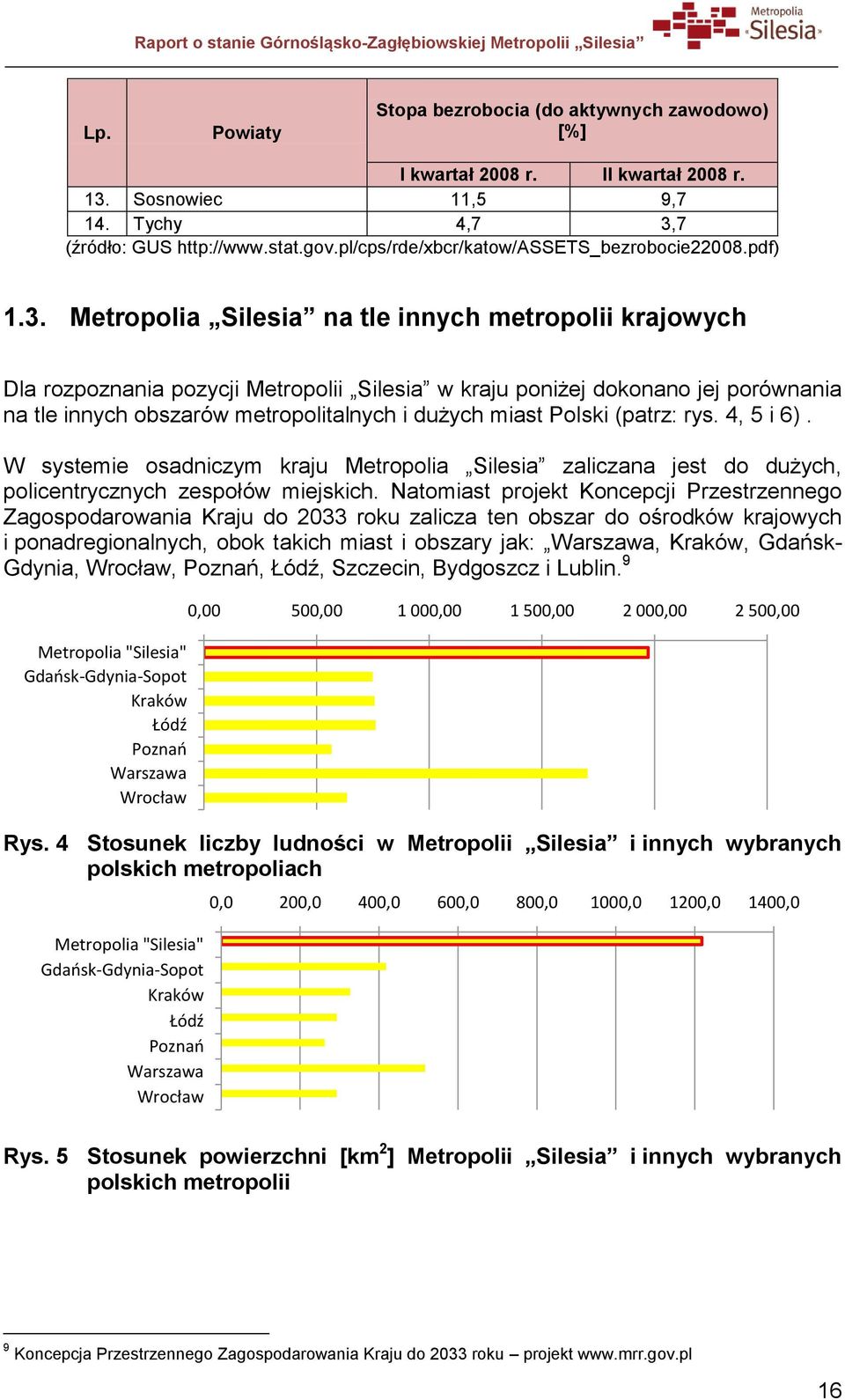 Metropolia Silesia na tle innych metropolii krajowych Dla rozpoznania pozycji Metropolii Silesia w kraju poniżej dokonano jej porównania na tle innych obszarów metropolitalnych i dużych miast Polski