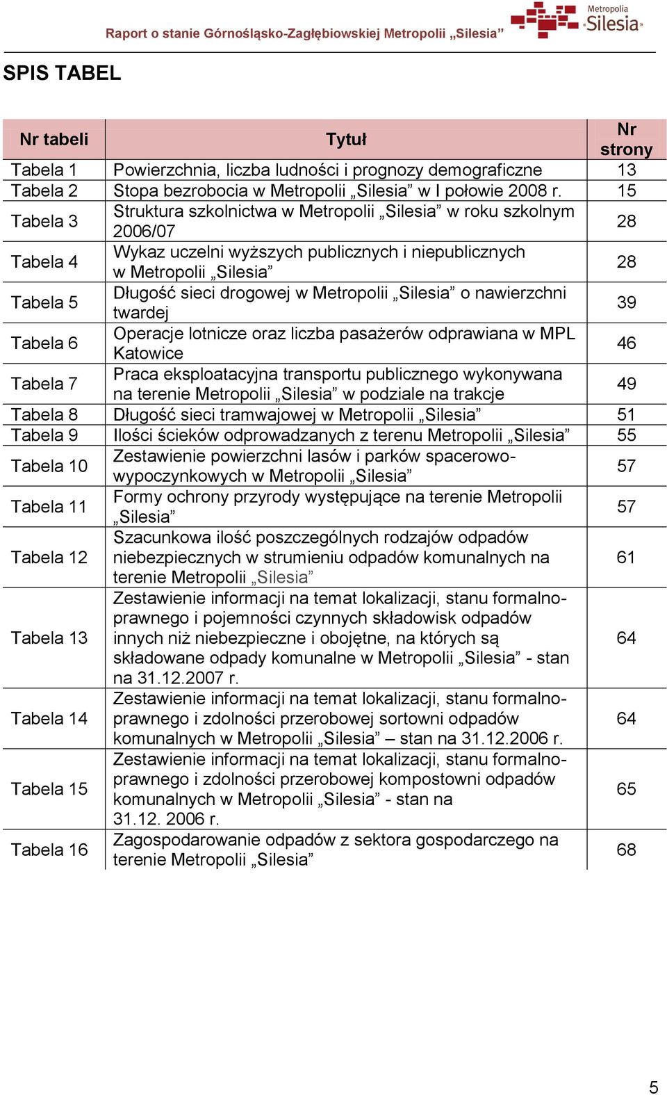 15 Tabela 3 Struktura szkolnictwa w Metropolii Silesia w roku szkolnym 2006/07 28 Tabela 4 Wykaz uczelni wyższych publicznych i niepublicznych w Metropolii Silesia 28 Tabela 5 Długość sieci drogowej