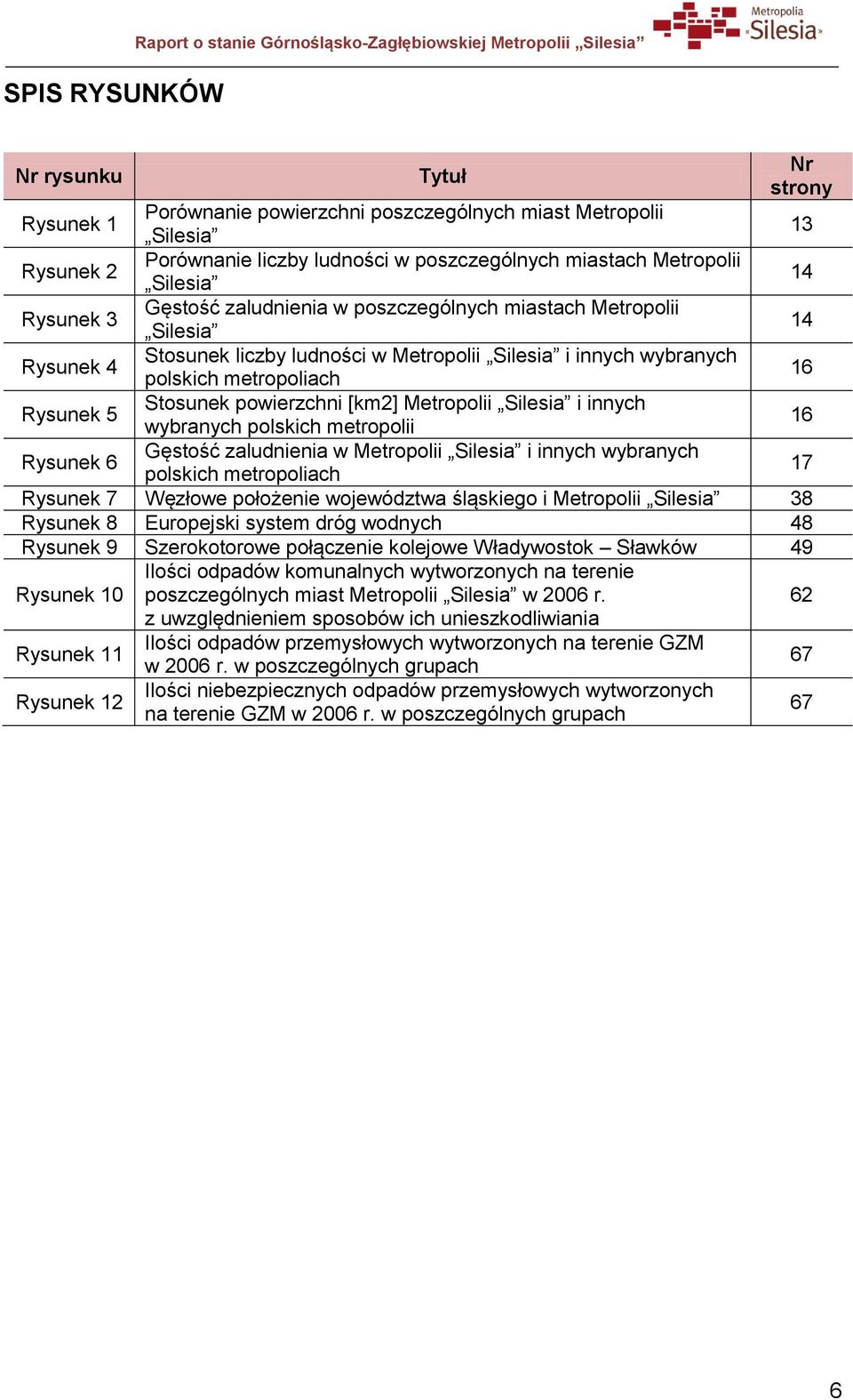 innych wybranych polskich metropoliach 16 Rysunek 5 Stosunek powierzchni [km2] Metropolii Silesia i innych wybranych polskich metropolii 16 Rysunek 6 Gęstość zaludnienia w Metropolii Silesia i innych