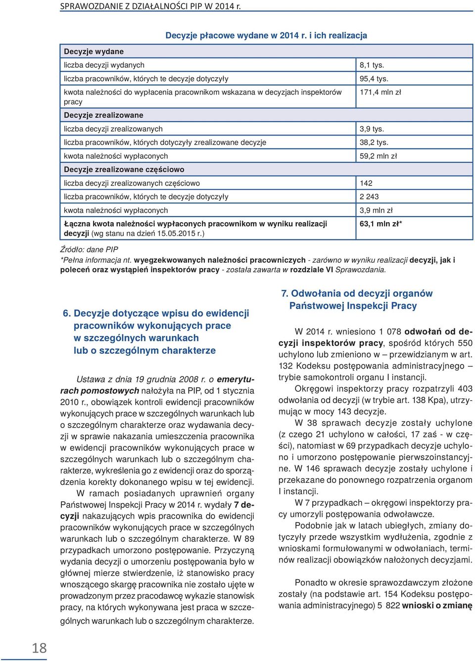 95,4 tys. 171,4 mln zł Decyzje zrealizowane liczba decyzji zrealizowanych 3,9 tys. liczba pracowników, których dotyczyły zrealizowane decyzje 38,2 tys.